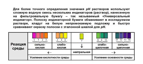 аналитическая химия индикаторы